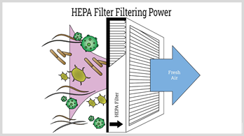 HEPA filter